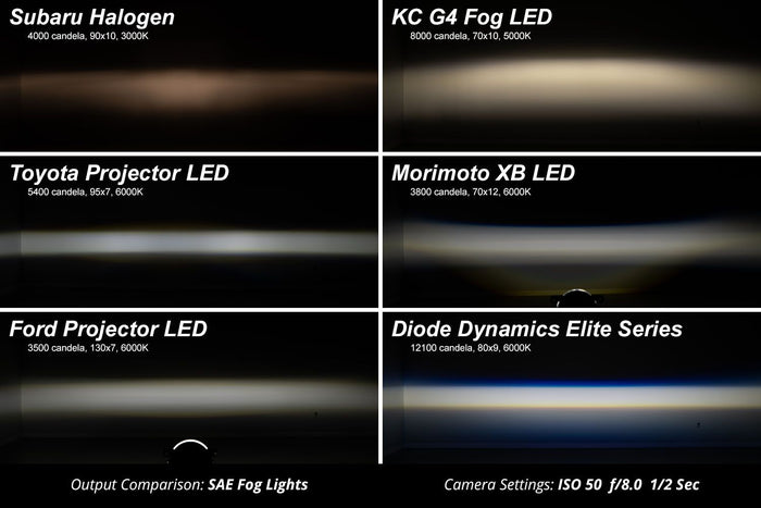Diode Dynamics Elite Series Fog Lamps for 2015-2021 Subaru WRX