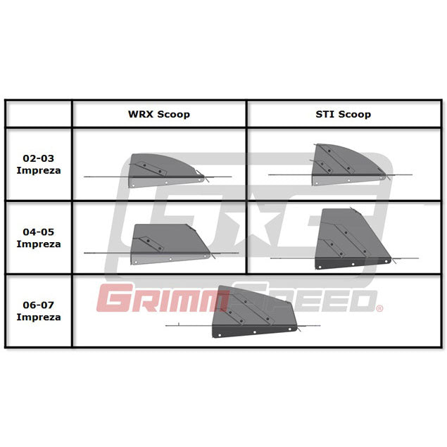 GrimmSpeed Top Mount Intercooler Splitter 2002-2007 WRX/STI