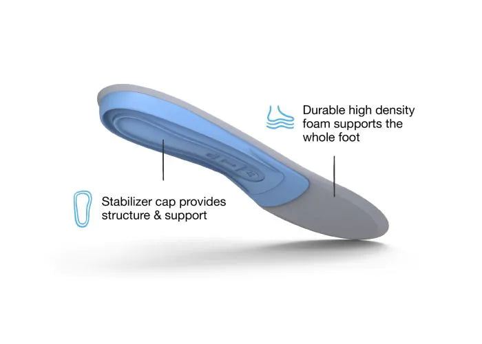 Superfeet All Purpose Support Medium Arch